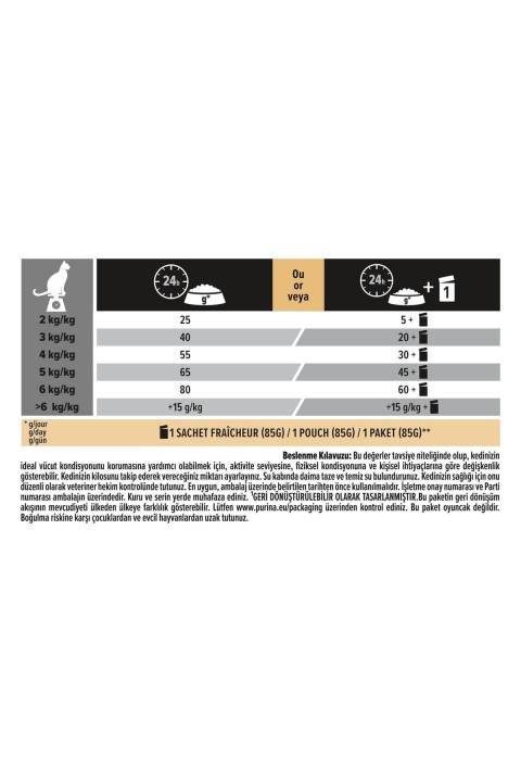 Pro Plan Sterilised Renal Plus Adult Hindili Kuru Kedi Maması 10 Kg